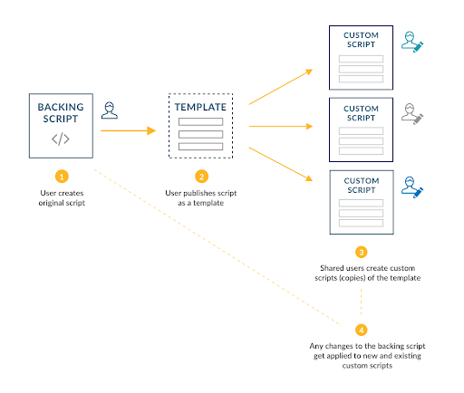 Script Templates – Civis Analytics